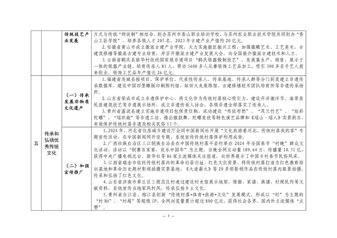 要闻 | 住建部印发传统村落保护利用可复制经验清单（第二批）