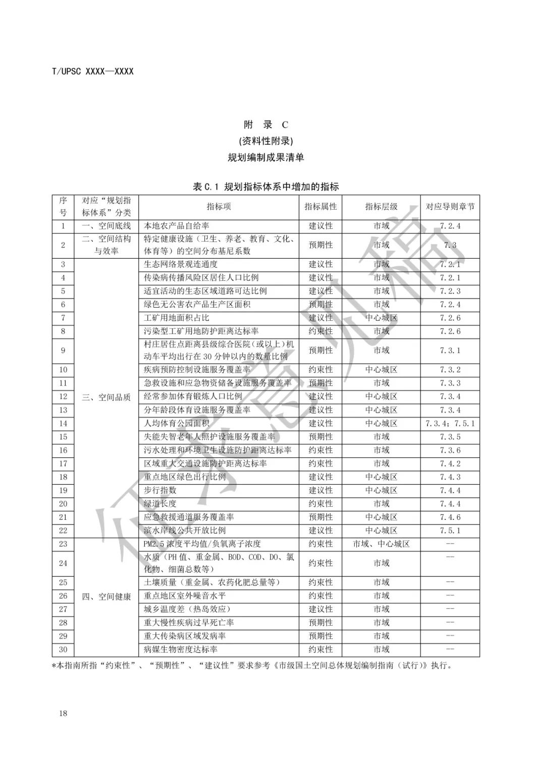 团体标准 |《健康融入国土空间总体规划指南》征求意见 团体标准 |《健康融入国土空间总体规划指南》征求意见