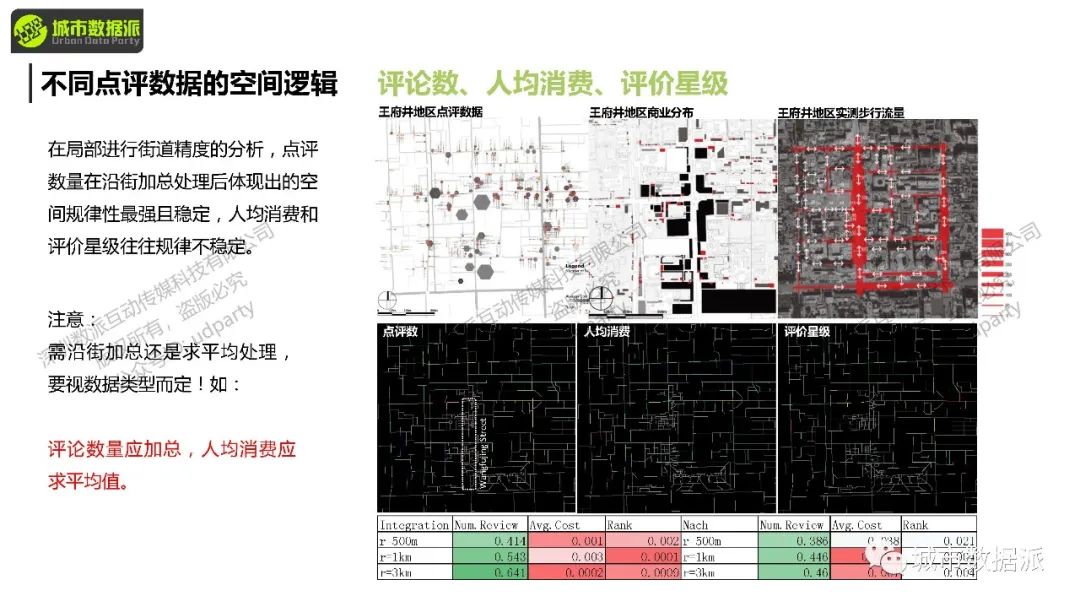 【今晚开课】空间句法进阶课：sDNA三维模型+多尺度空间设计实践+实证研究丨城市数据派