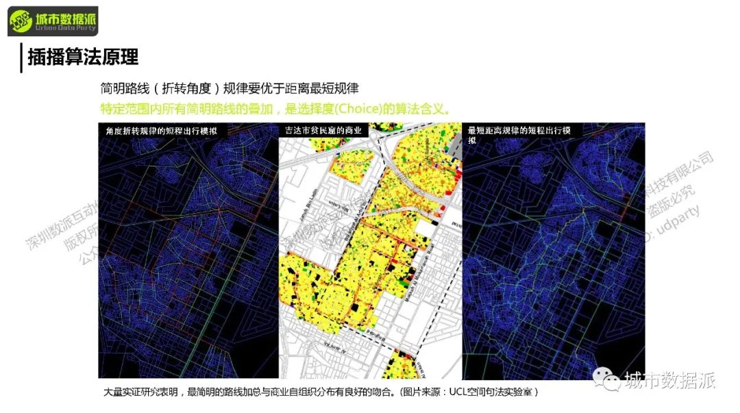 【2024最后一期，今晚开课】空间句法基础课：Depthmap+UrbanXTools+sDNA丨城市数据派