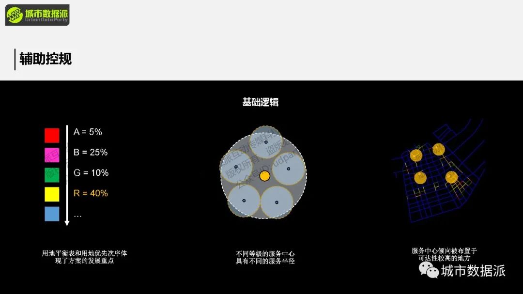 【2024最后一期，今晚开课】空间句法基础课：Depthmap+UrbanXTools+sDNA丨城市数据派