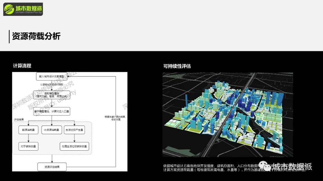【2024最后一期，今晚开课】空间句法基础课：Depthmap+UrbanXTools+sDNA丨城市数据派