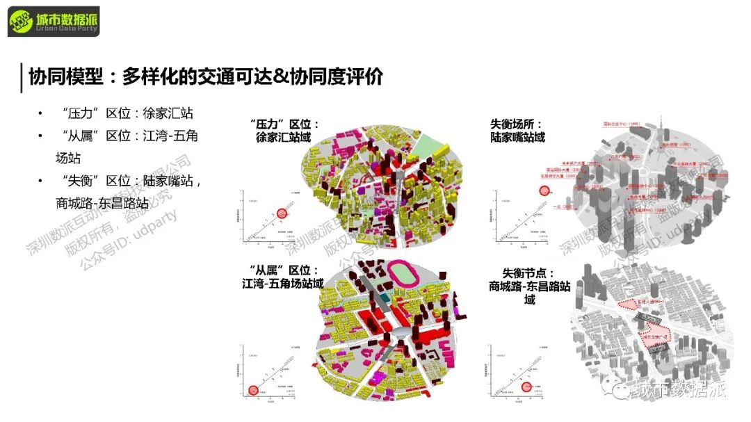 【2024最后一期，今晚开课】空间句法基础课：Depthmap+UrbanXTools+sDNA丨城市数据派