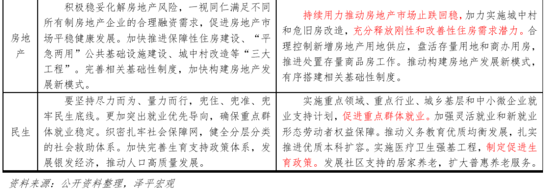 力度空前——中央经济工作会议传递重磅信号