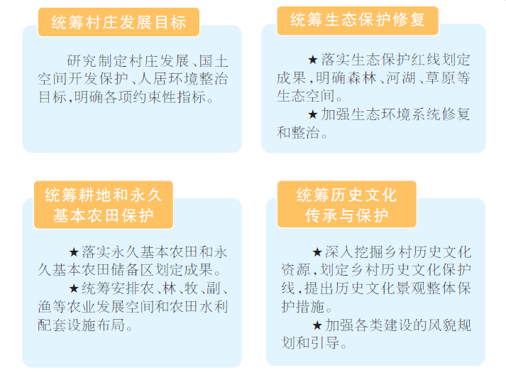 村庄规划丨一图看懂什么是村庄规划 村庄规划丨一图看懂什么是村庄规划