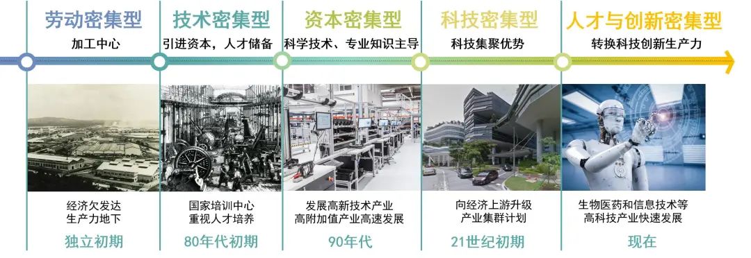 产业链洞察㊵|新加坡产业链、创新链“双链融合”的经验启示 产业链洞察㊵|新加坡产业链、创新链“双链融合”的经验启示