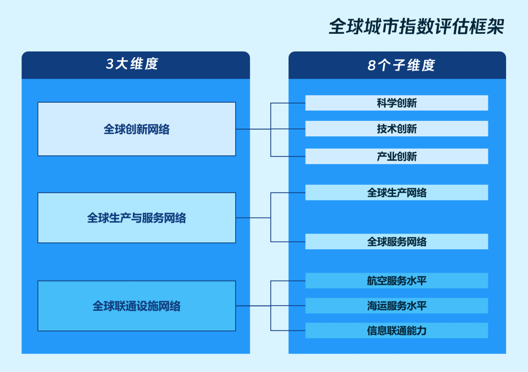 穿透全球化的“边界”:2024年“一带一路”倡议下的全球城市报告 穿透全球化的“边界”:2024年“一带一路”倡议下的全球城市报告