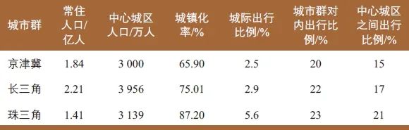 黄子翼 | 基于eVTOL 的城市垂直交通系统构建 黄子翼 | 基于eVTOL 的城市垂直交通系统构建
