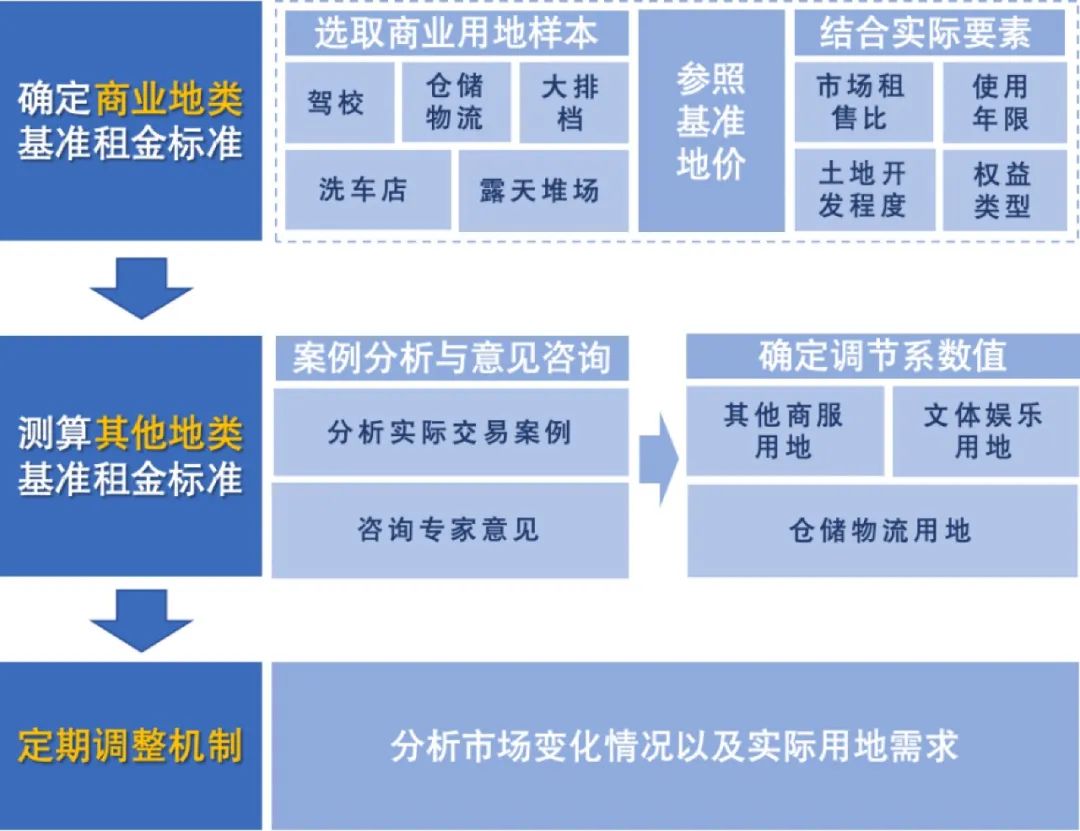 城市眼|以“临时利用”推动国有资产多元价值实现的经验启示 城市眼|以“临时利用”推动国有资产多元价值实现的经验启示