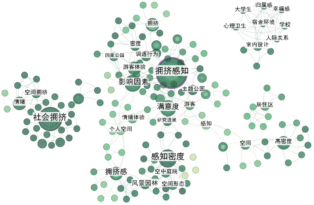 期刊精粹 | 城市高密度背景下的感知密度——内涵、价值与重要研究问题【2024.6期优先看 · 议题“密度”】