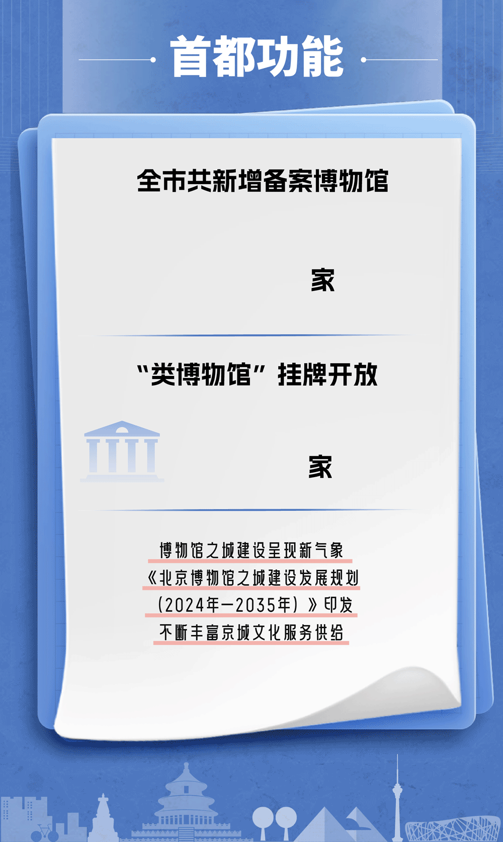 19组数据，读懂2023年度北京城市总体规划实施体检报告