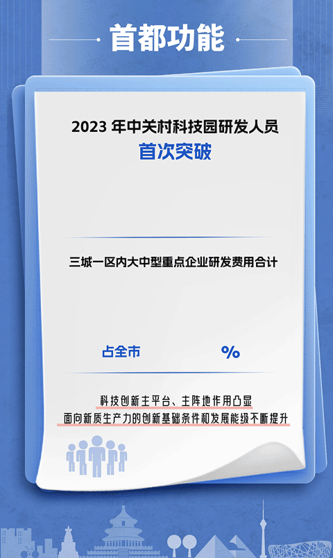 19组数据，读懂2023年度北京城市总体规划实施体检报告