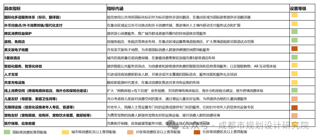 千年天府，烟火繁华——我院牵头编制的《成都市消费空间布局专项规划（2024-2035年）》发布