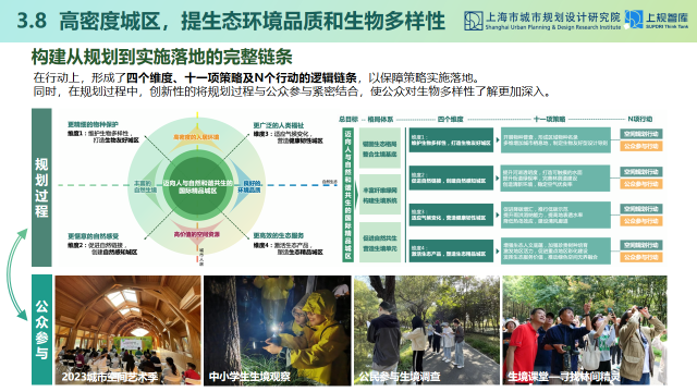 学术报告 | 陈琳：从生态空间规划到生态空间治理—上海推进人与自然和谐共生的规划和实践