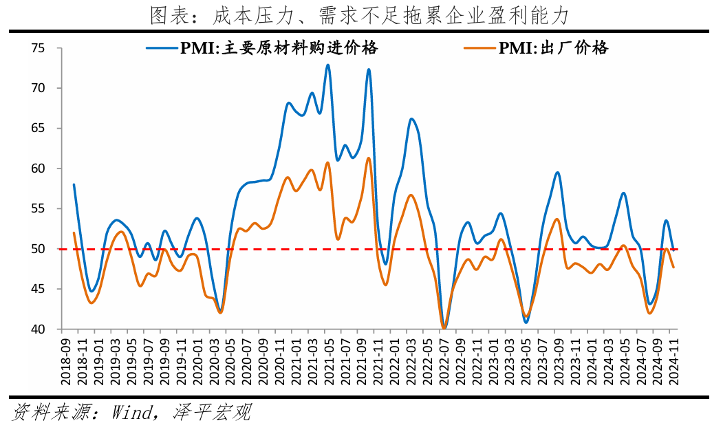 11月PMI回升，当前关键在于刺激政策落地