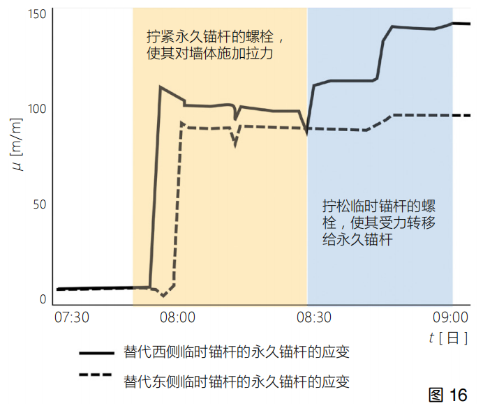 预防性保护视角下的建筑遗产控制性干预策略研究——以比利时鲁汶圣雅各布教堂修复为例