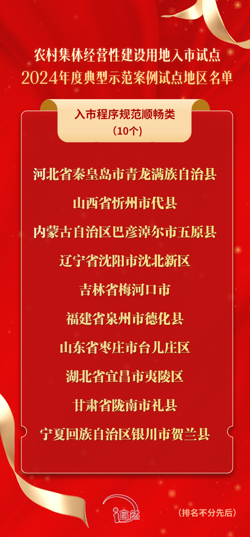 5类44个!自然资源部公布2024年“农地入市”典型示范案例 5类44个!自然资源部公布2024年“农地入市”典型示范案例