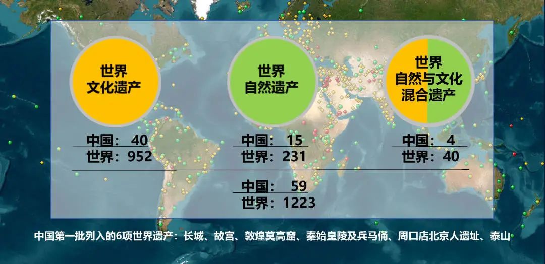 申遗?这事儿超酷超有意义! 申遗?这事儿超酷超有意义!