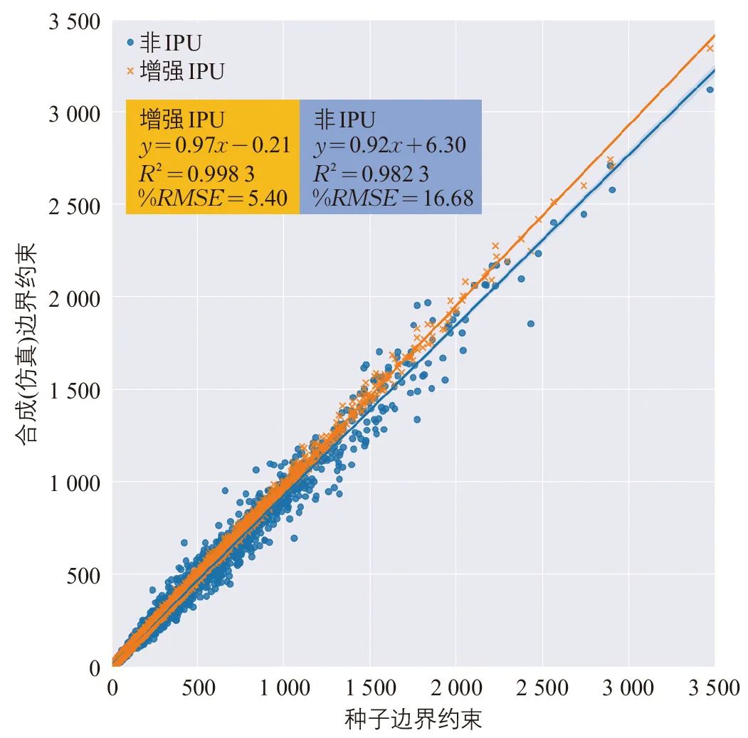 张天然∣基于出行的交通需求模型改进实践:以第二代三角区域模型为例 张天然∣基于出行的交通需求模型改进实践:以第二代三角区域模型为例