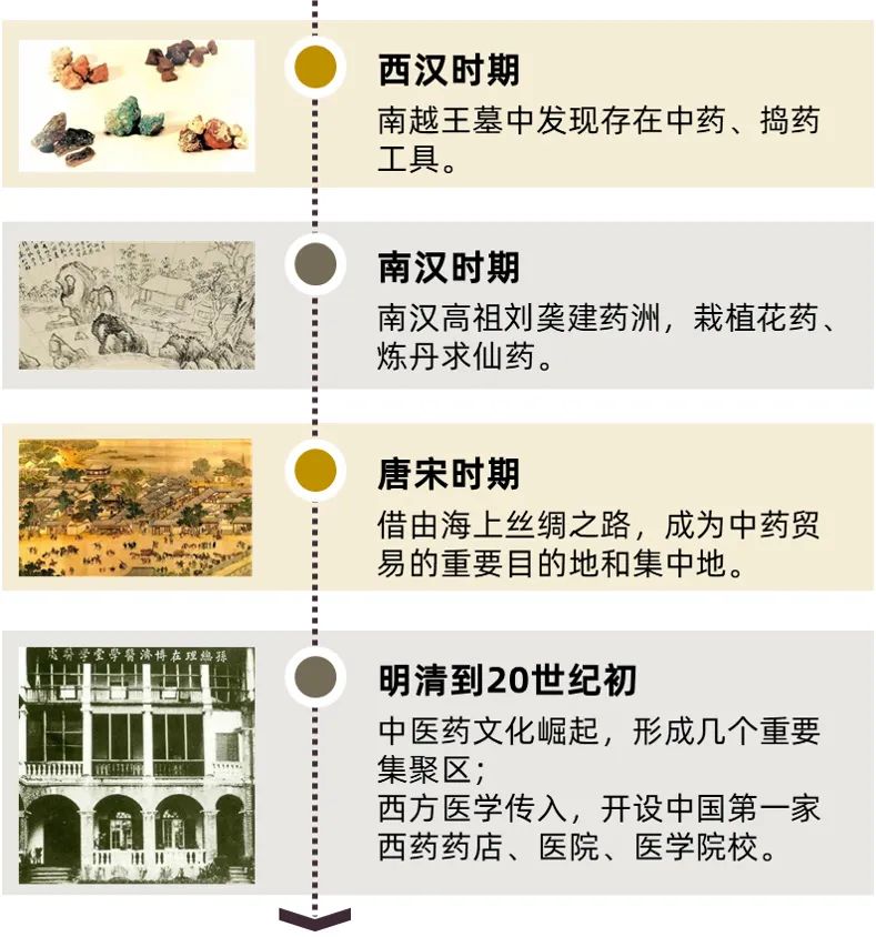 产业链洞察㊲|古越药洲 生命秀环——越秀区生命健康产业高质量发展研究 产业链洞察㊲|古越药洲 生命秀环——越秀区生命健康产业高质量发展研究