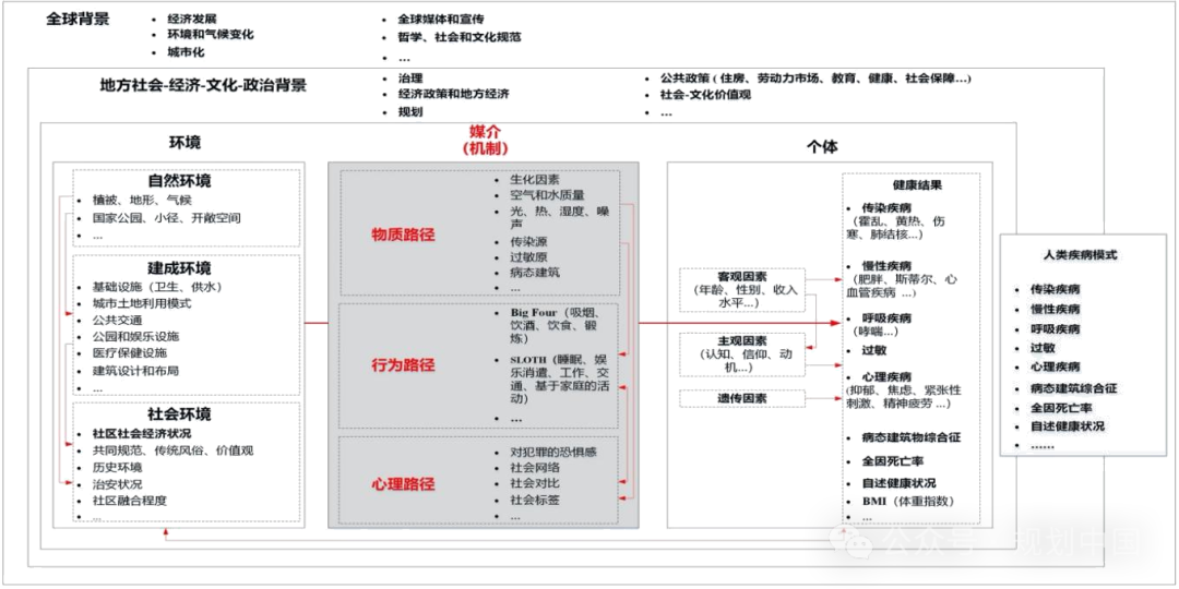 【洞见】青年学者快闪 · 第二届(2024)国际城市规划比较论坛 【洞见】青年学者快闪 · 第二届(2024)国际城市规划比较论坛