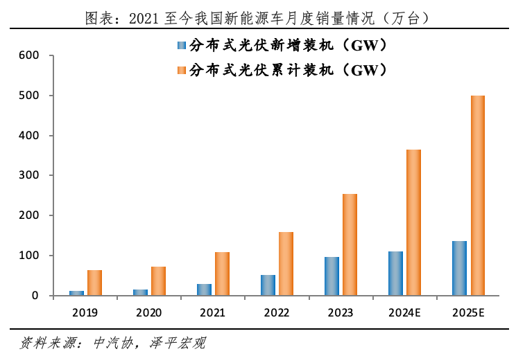 为何今年电网投资高增？