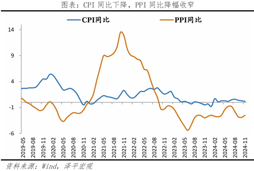 物价出现筑底迹象,仍需全力拼经济 物价出现筑底迹象,仍需全力拼经济