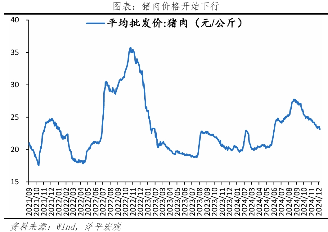 物价出现筑底迹象,仍需全力拼经济 物价出现筑底迹象,仍需全力拼经济