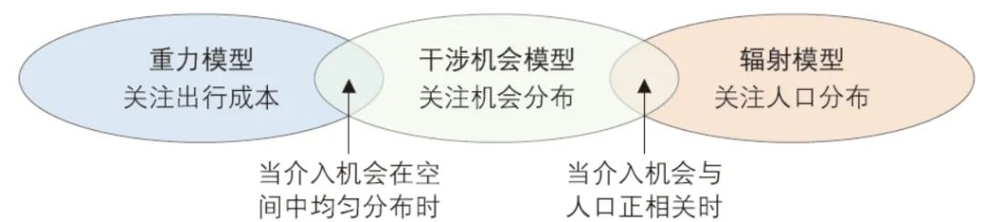 洪智勇 | 面向人群出行分布的机器学习分析框架构建研究 洪智勇 | 面向人群出行分布的机器学习分析框架构建研究