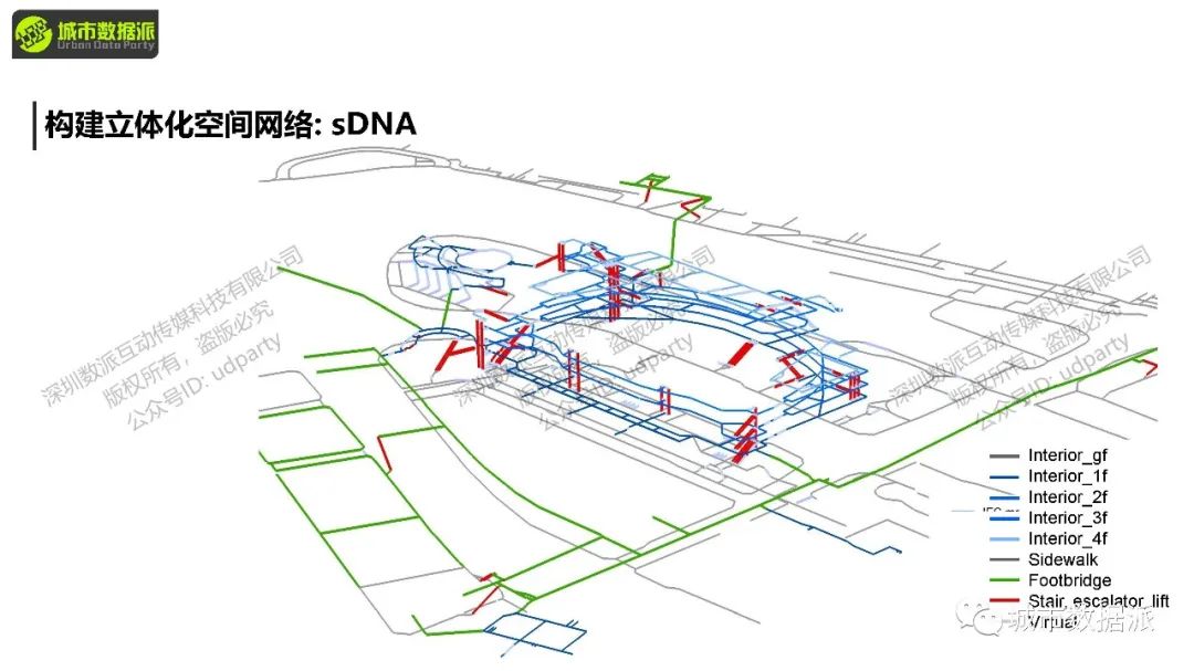 【今晚开课】空间句法进阶课：sDNA三维模型+多尺度空间设计实践+实证研究丨城市数据派