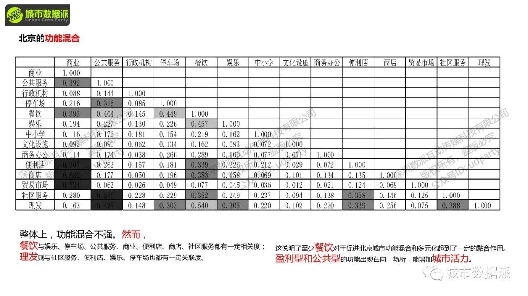 【今晚开课】空间句法进阶课：sDNA三维模型+多尺度空间设计实践+实证研究丨城市数据派