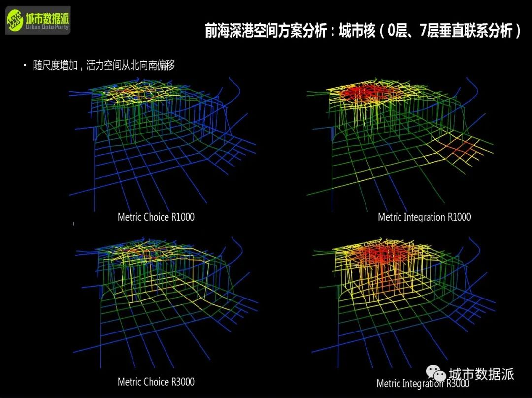 【今晚开课】空间句法进阶课：sDNA三维模型+多尺度空间设计实践+实证研究丨城市数据派