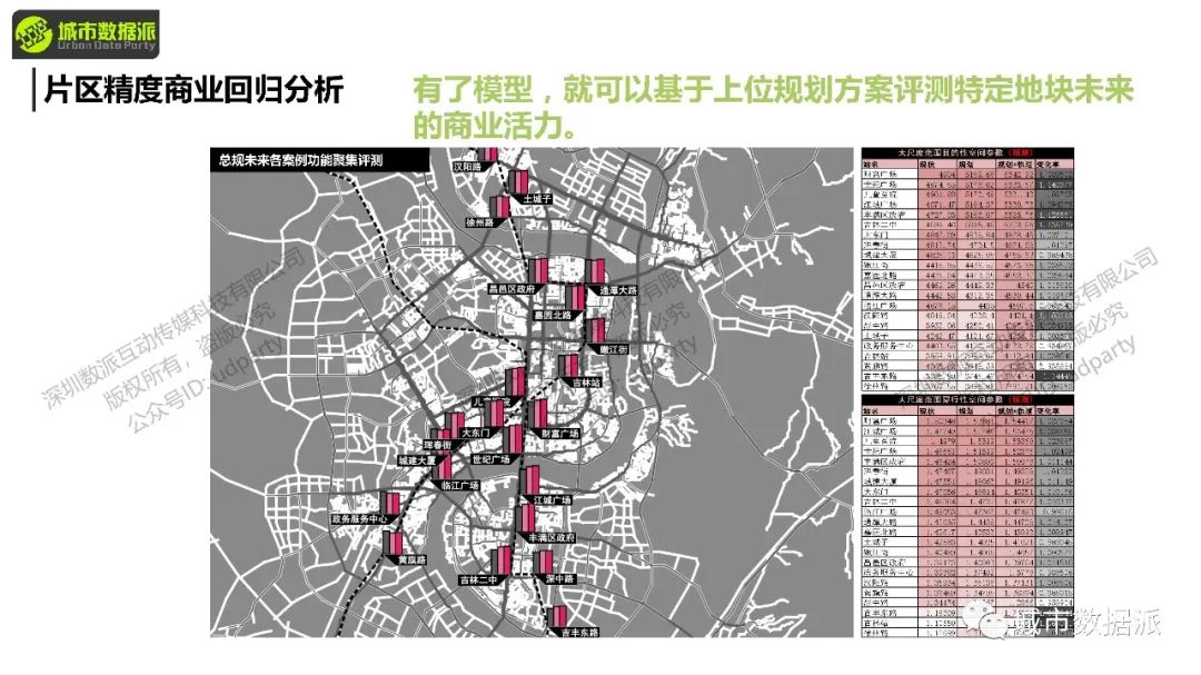 【今晚开课】空间句法进阶课：sDNA三维模型+多尺度空间设计实践+实证研究丨城市数据派