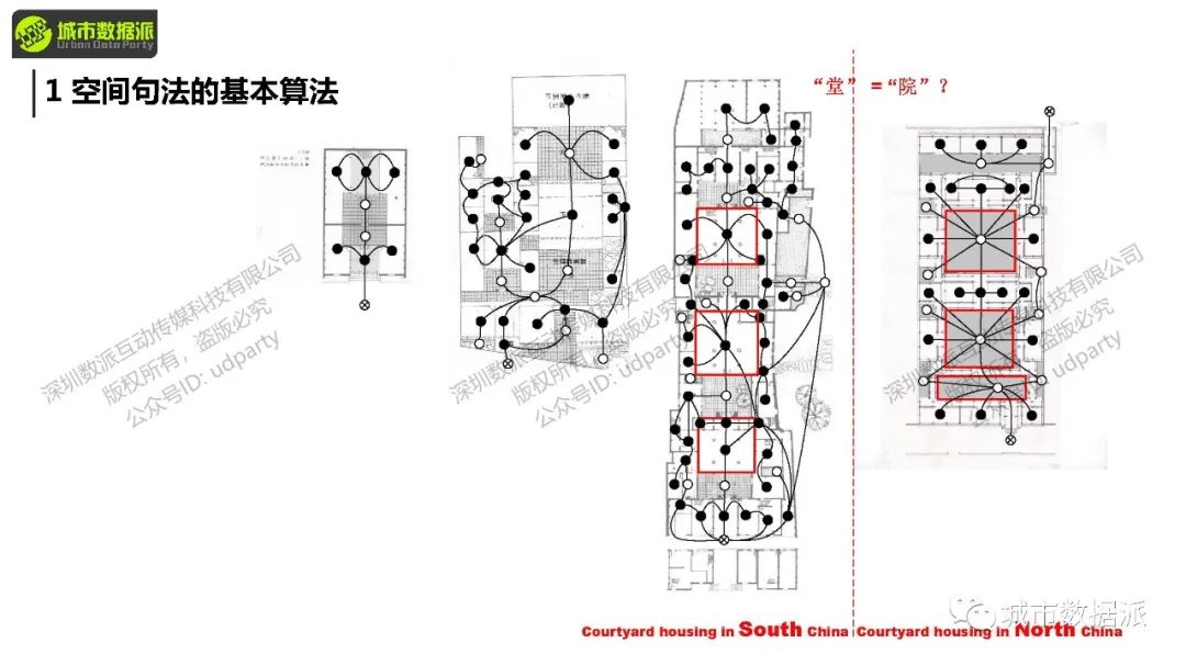 【2024最后一期，今晚开课】空间句法基础课：Depthmap+UrbanXTools+sDNA丨城市数据派