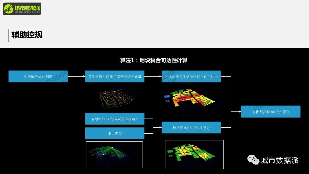 【2024最后一期，今晚开课】空间句法基础课：Depthmap+UrbanXTools+sDNA丨城市数据派