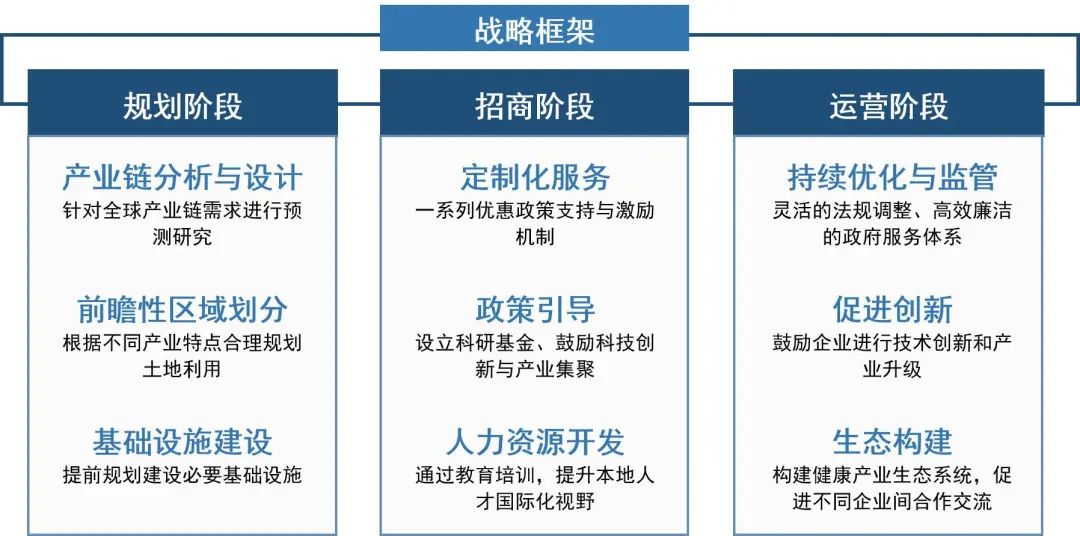 产业链洞察㊵|新加坡产业链、创新链“双链融合”的经验启示 产业链洞察㊵|新加坡产业链、创新链“双链融合”的经验启示