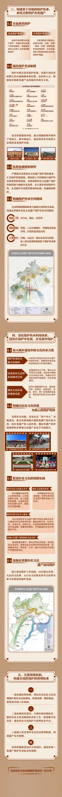 《北京历史文化遗产保护传承体系规划（2023年—2035年）》正式发布