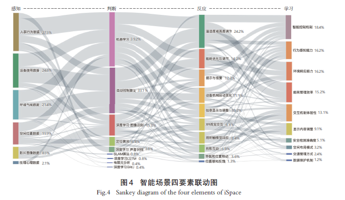【文章精选】智能场景：全球246项案例的概念探讨与城市规划实践 | 2024年第5期