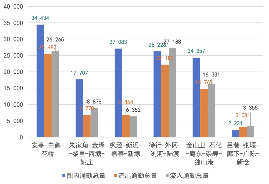 2024长三角城市跨城通勤年度报告(公众版) 2024长三角城市跨城通勤年度报告(公众版)