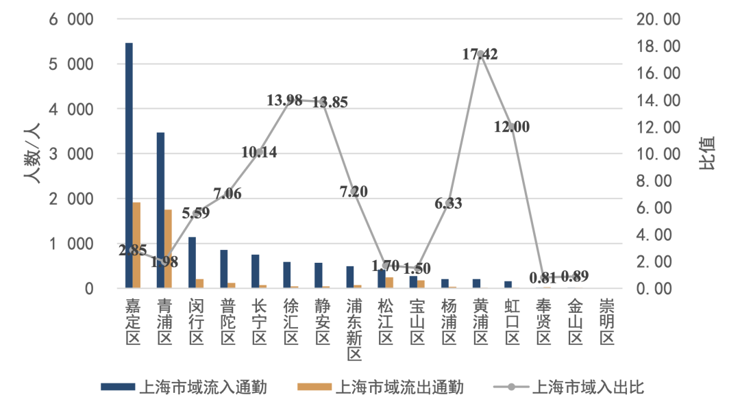 2024长三角城市跨城通勤年度报告(公众版) 2024长三角城市跨城通勤年度报告(公众版)