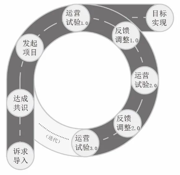 学术报告 | 张京祥、高煜：临时性城市更新及其包容性治理 ——南京金银街的实践探索