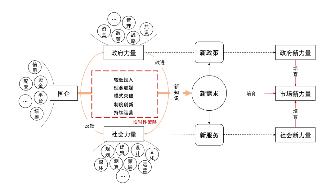 学术报告 | 张京祥、高煜：临时性城市更新及其包容性治理 ——南京金银街的实践探索