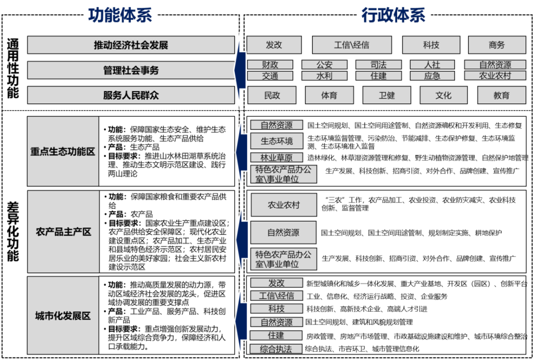 学术报告 | 卢庆强：治理逻辑下的中国式“城市”与“城乡融合”