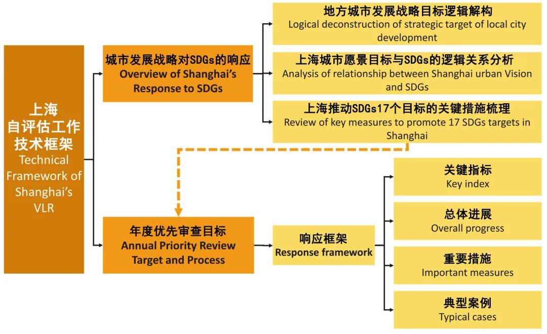 城市眼 | 面向联合国2030可持续发展议程的地方实践:上海、深圳的经验与启示 城市眼 | 面向联合国2030可持续发展议程的地方实践:上海、深圳的经验与启示