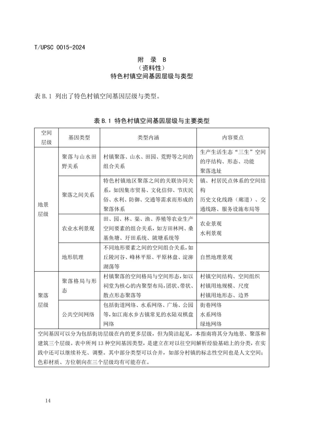 发布 | 团体标准《特色村镇空间基因传承与规划导控方法指南》来了 发布 | 团体标准《特色村镇空间基因传承与规划导控方法指南》来了