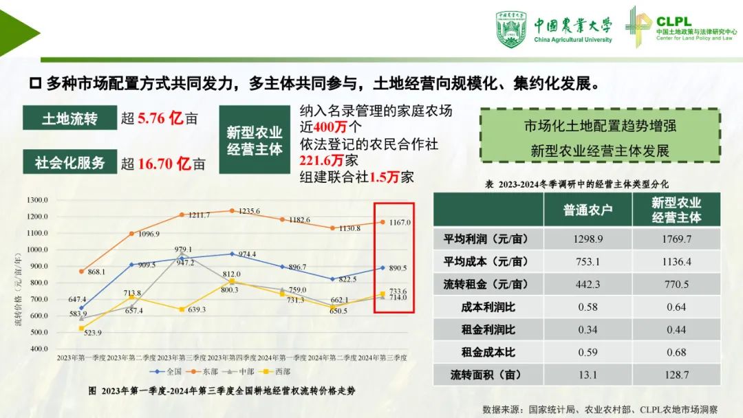 王健:发挥市场机制 激活土地经营 促进乡村振兴 王健:发挥市场机制 激活土地经营 促进乡村振兴