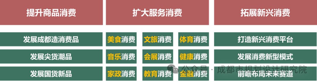 千年天府，烟火繁华——我院牵头编制的《成都市消费空间布局专项规划（2024-2035年）》发布