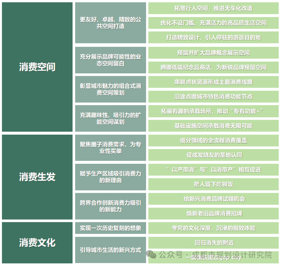 千年天府，烟火繁华——我院牵头编制的《成都市消费空间布局专项规划（2024-2035年）》发布