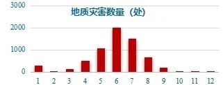 城市安全⑫ | 新型智慧城市视角下的广州地灾监测思考 城市安全⑫ | 新型智慧城市视角下的广州地灾监测思考