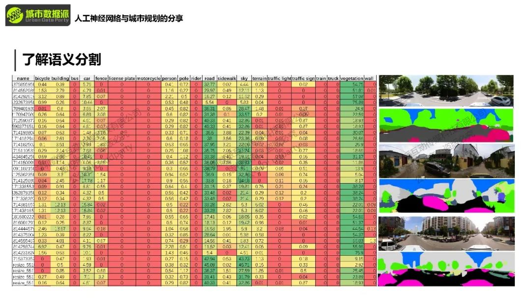 【今晚开课】零基础也能学会的AI神器！人工神经网络模型搭建与规划应用丨城市数据派